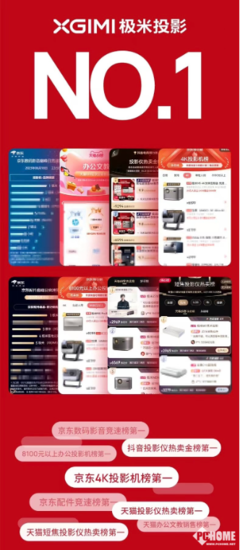 極米618再創輝煌 十連冠背后的技術研發與銷售密碼